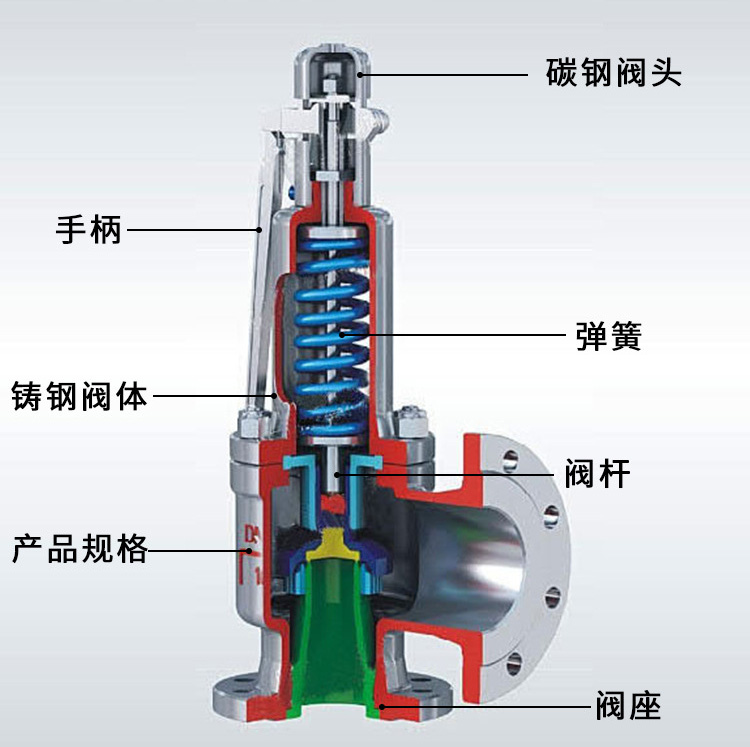 安全閥整定壓力的確定和整定壓力偏差4.jpg