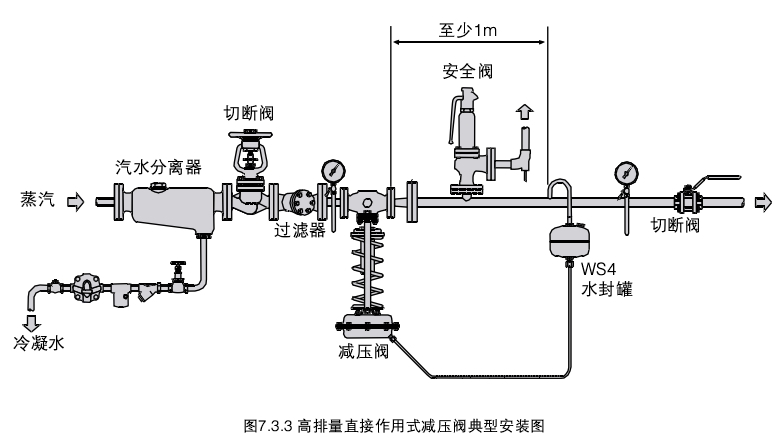 減壓閥的工作原理及其設(shè)置要求6.jpg