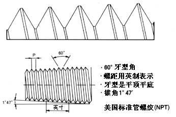 PT螺紋，NPT螺紋，G螺紋，公制螺紋的區(qū)別.jpeg