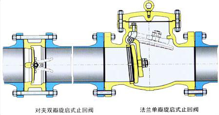 對(duì)夾式止回閥的用途與結(jié)構(gòu)特點(diǎn)4.jpg