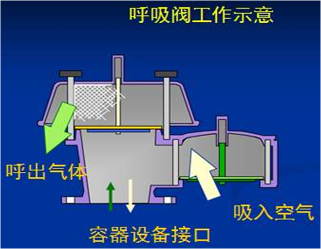 呼吸閥和破真空閥(真空破壞閥)的區(qū)別1.jpg