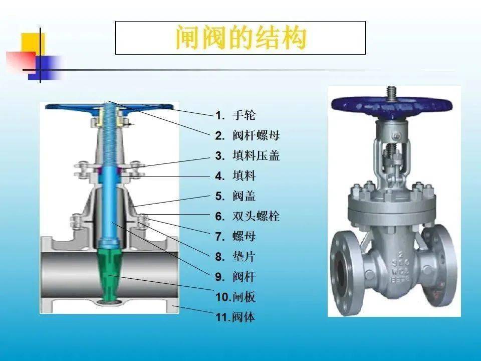 明桿閘閥和暗桿閘閥的區(qū)別3.jpeg