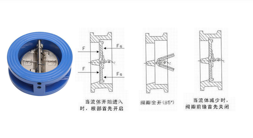 升降式止回閥、旋啟式止回閥與蝶式止回閥有何區(qū)別7.jpg