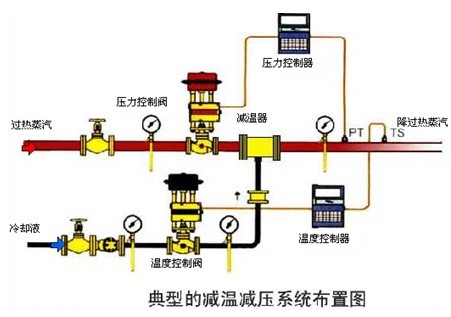 控制閥的基本參數(shù)介紹5.jpg