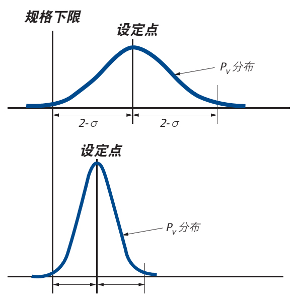 控制閥“死區(qū)”的分析介紹1.jpg