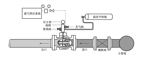 什么是水擊泄壓閥2.png