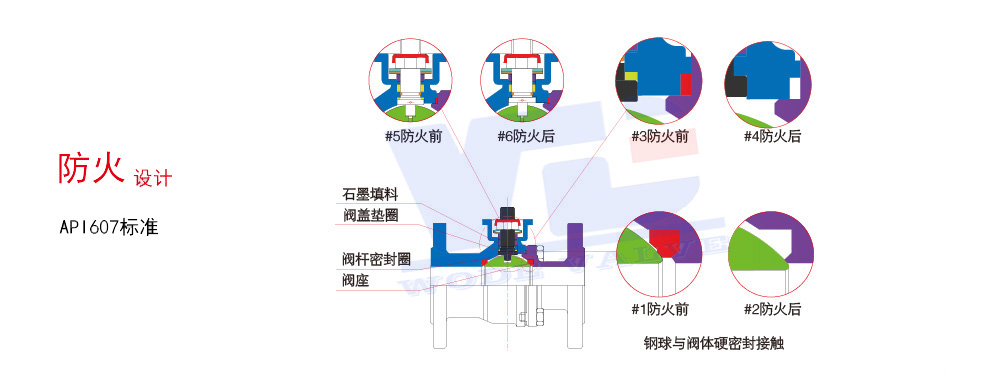 閥門防火試驗3.jpg