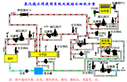 進口疏水閥流量計算公式及安裝說明3.gif