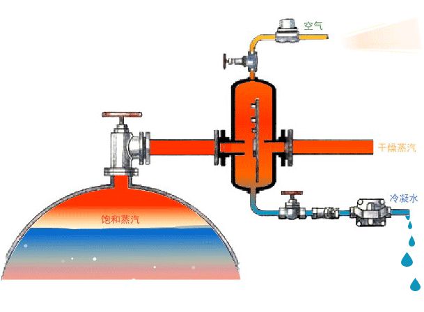 進口疏水閥流量計算公式及安裝說明7.jpg