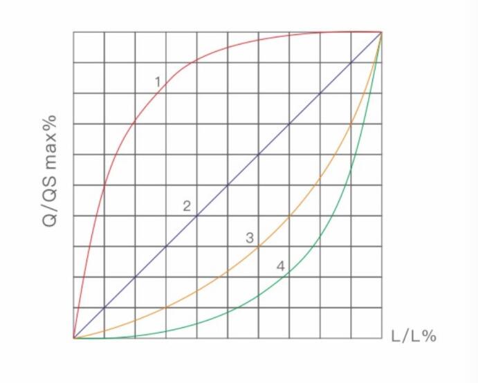 控制閥Cv、Kv和C的換算及詳盡推導(dǎo)過程10.jpg