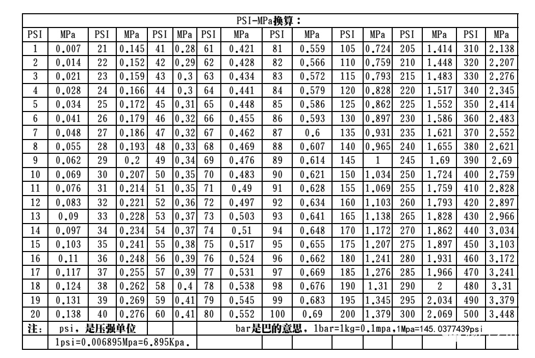 PSI與MPa壓力單位怎么換算3.jpg