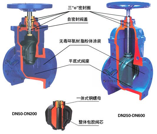 閥門(mén)橡膠密封圈不同材質(zhì)的區(qū)別介紹3.jpg