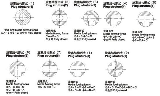 進(jìn)口三通保溫旋塞閥結(jié)構(gòu)圖1.jpg